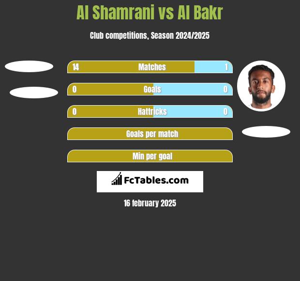 Al Shamrani vs Al Bakr h2h player stats