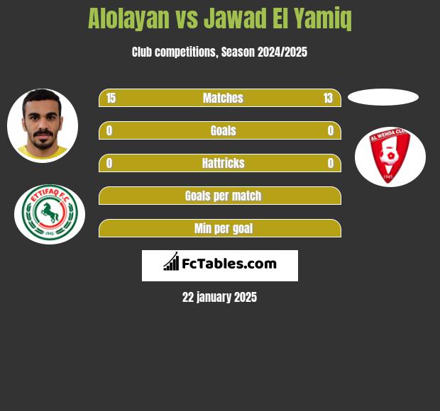 Alolayan vs Jawad El Yamiq h2h player stats