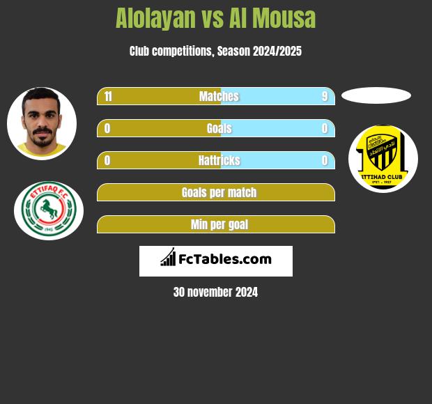 Alolayan vs Al Mousa h2h player stats