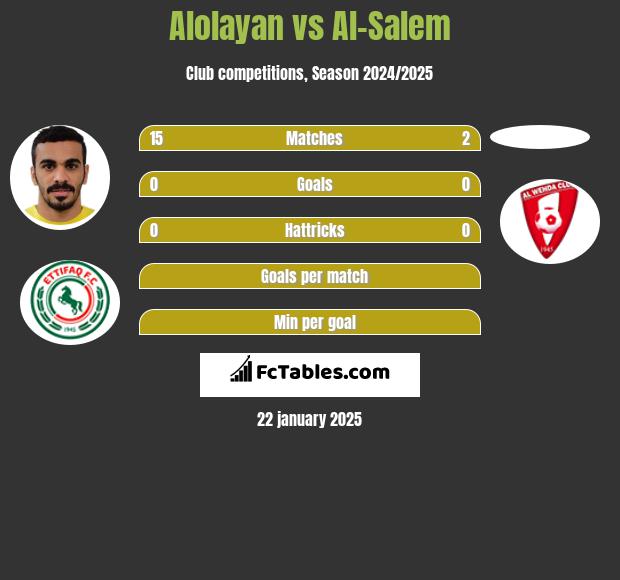 Alolayan vs Al-Salem h2h player stats