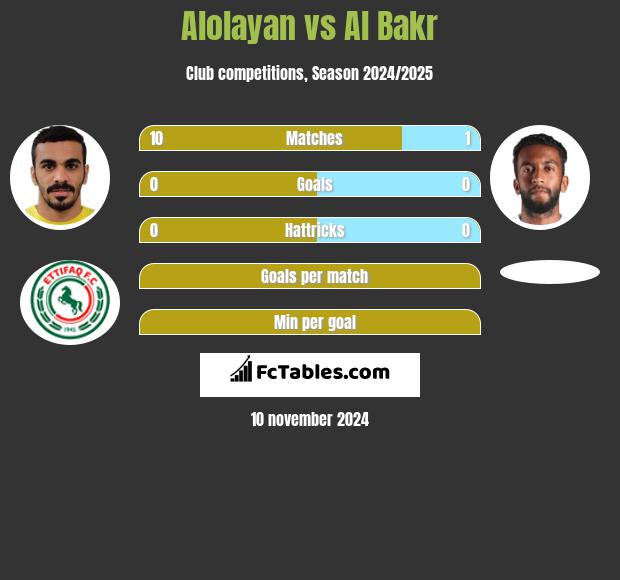 Alolayan vs Al Bakr h2h player stats