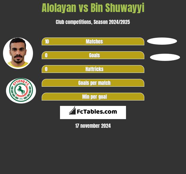 Alolayan vs Bin Shuwayyi h2h player stats