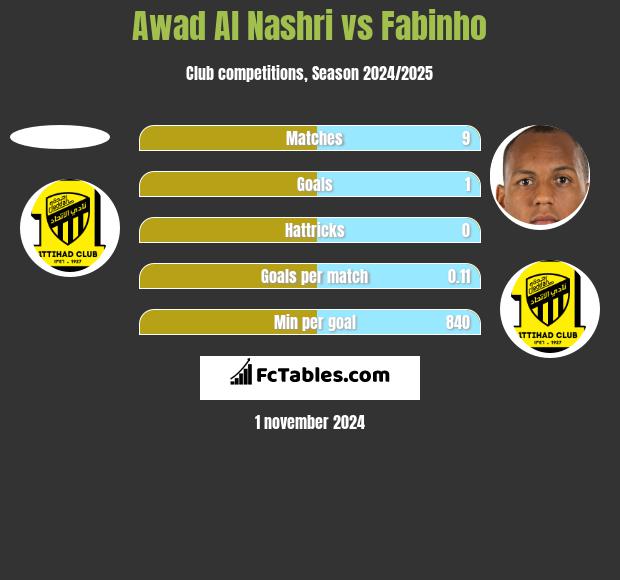 Awad Al Nashri vs Fabinho h2h player stats