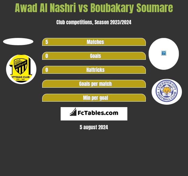 Awad Al Nashri vs Boubakary Soumare h2h player stats