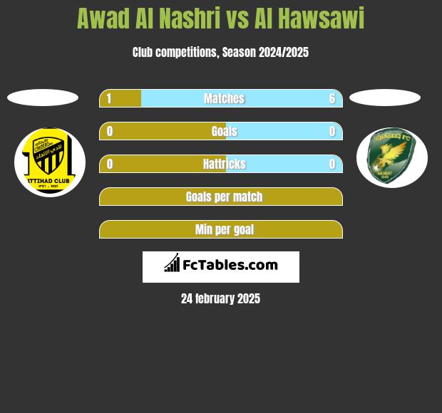 Awad Al Nashri vs Al Hawsawi h2h player stats