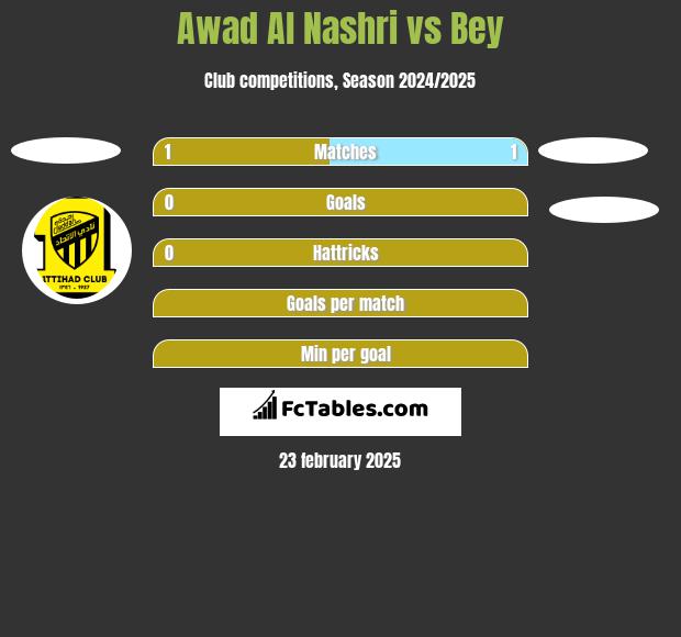 Awad Al Nashri vs Bey h2h player stats