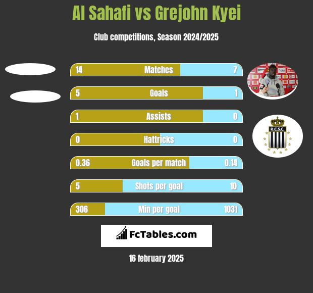 Al Sahafi vs Grejohn Kyei h2h player stats