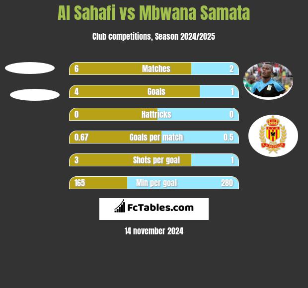 Al Sahafi vs Mbwana Samata h2h player stats