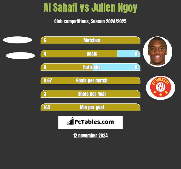 Al Sahafi vs Julien Ngoy h2h player stats