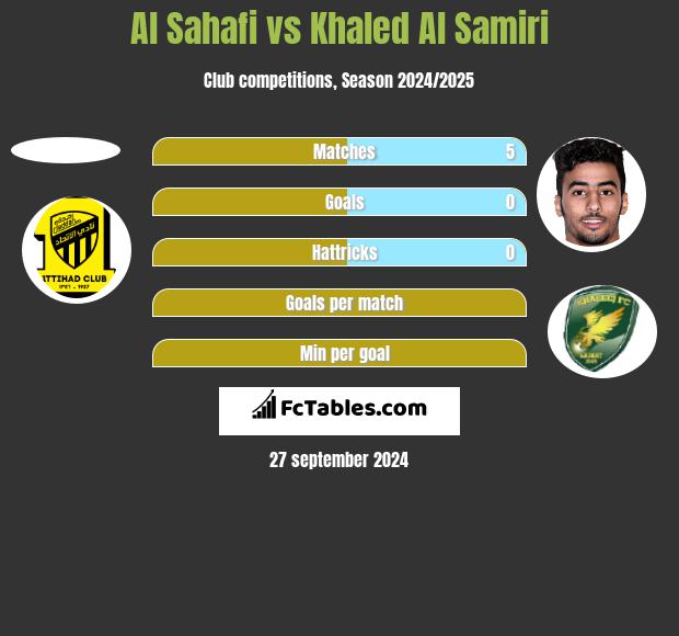 Al Sahafi vs Khaled Al Samiri h2h player stats