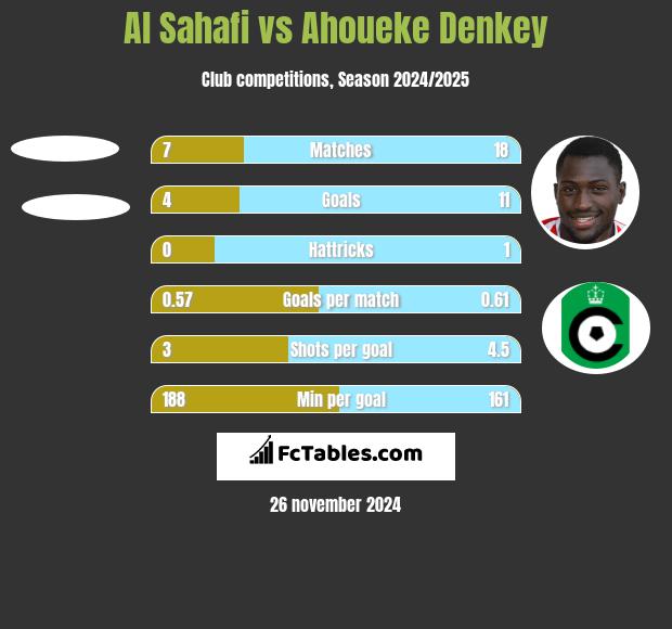 Al Sahafi vs Ahoueke Denkey h2h player stats