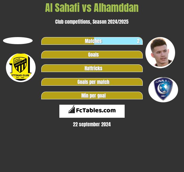 Al Sahafi vs Alhamddan h2h player stats