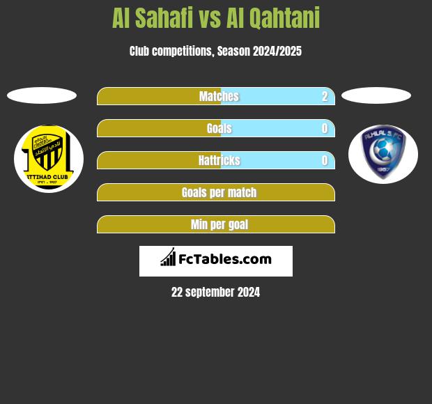 Al Sahafi vs Al Qahtani h2h player stats