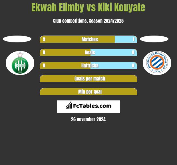 Ekwah Elimby vs Kiki Kouyate h2h player stats