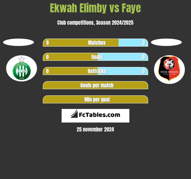 Ekwah Elimby vs Faye h2h player stats