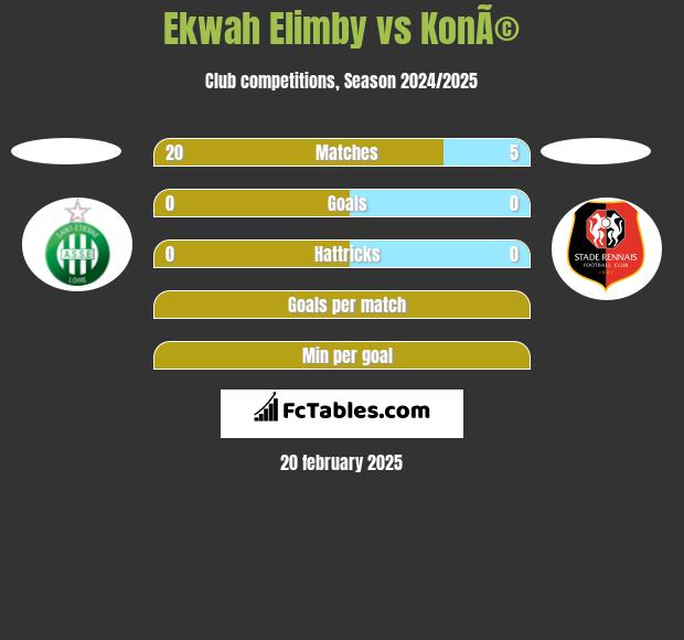 Ekwah Elimby vs KonÃ© h2h player stats