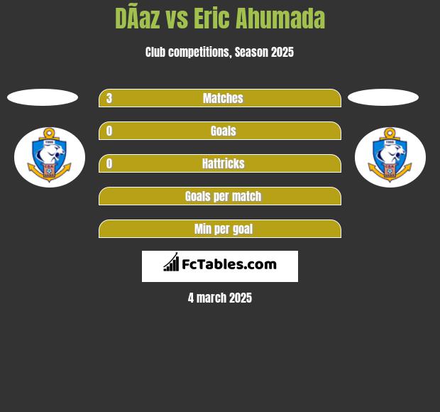 DÃ­az vs Eric Ahumada h2h player stats