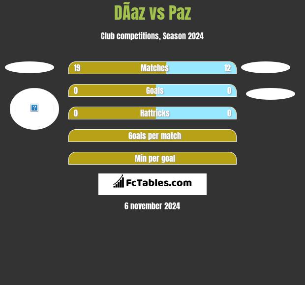 DÃ­az vs Paz h2h player stats