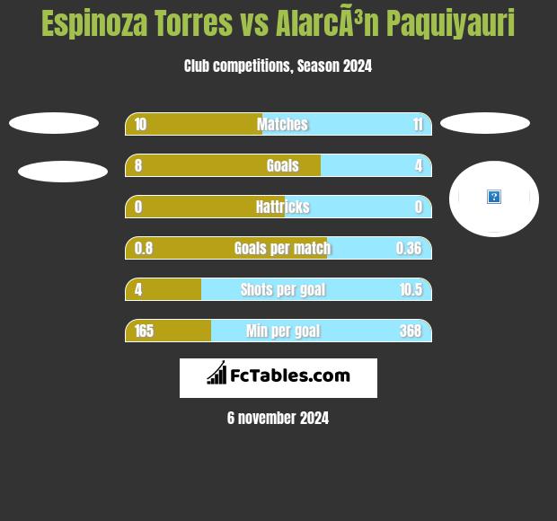 Espinoza Torres vs AlarcÃ³n Paquiyauri h2h player stats