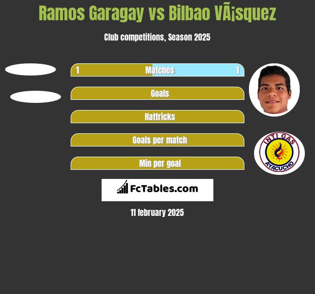 Ramos Garagay vs Bilbao VÃ¡squez h2h player stats