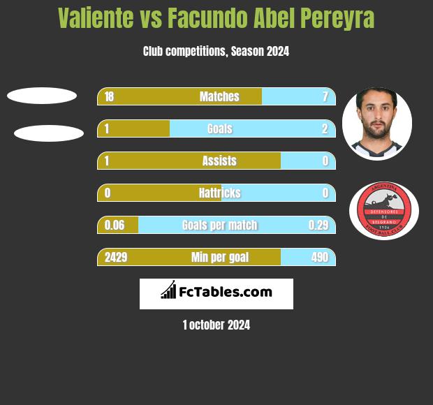 Valiente vs Facundo Abel Pereyra h2h player stats