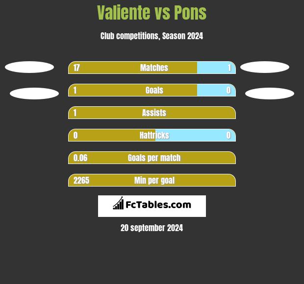 Valiente vs Pons h2h player stats