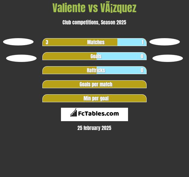 Valiente vs VÃ¡zquez h2h player stats