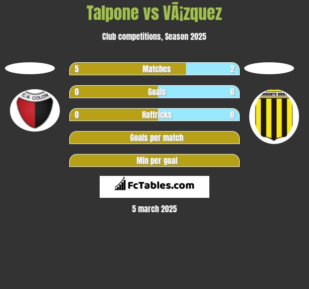 Talpone vs VÃ¡zquez h2h player stats