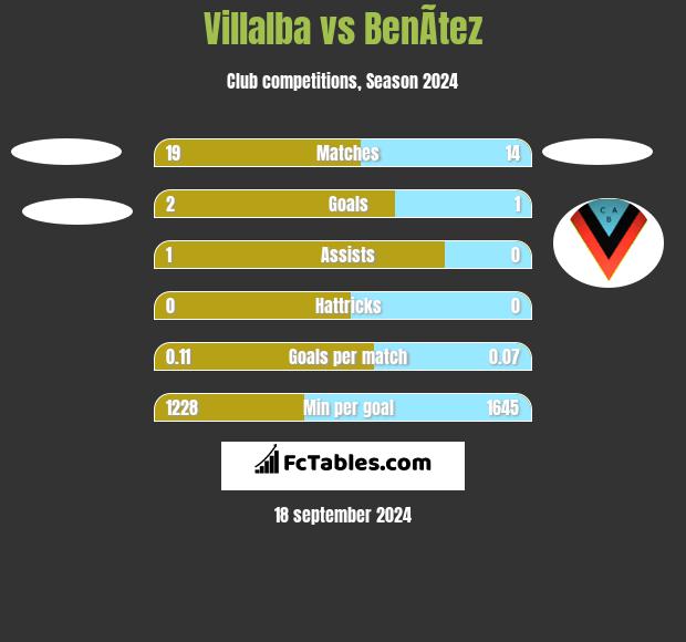 Villalba vs BenÃ­tez h2h player stats