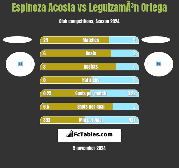 Espinoza Acosta vs LeguizamÃ³n Ortega h2h player stats