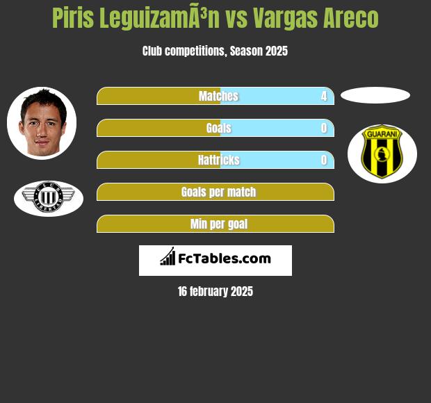 Piris LeguizamÃ³n vs Vargas Areco h2h player stats