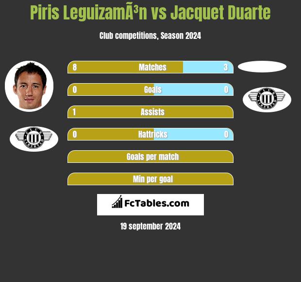 Piris LeguizamÃ³n vs Jacquet Duarte h2h player stats