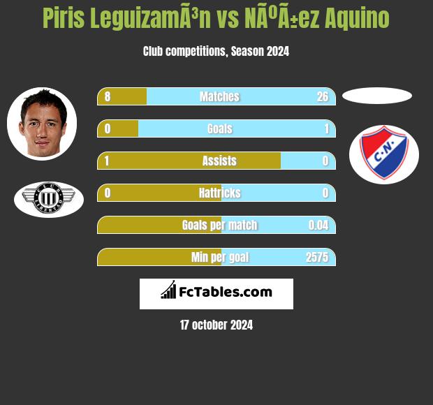 Piris LeguizamÃ³n vs NÃºÃ±ez Aquino h2h player stats