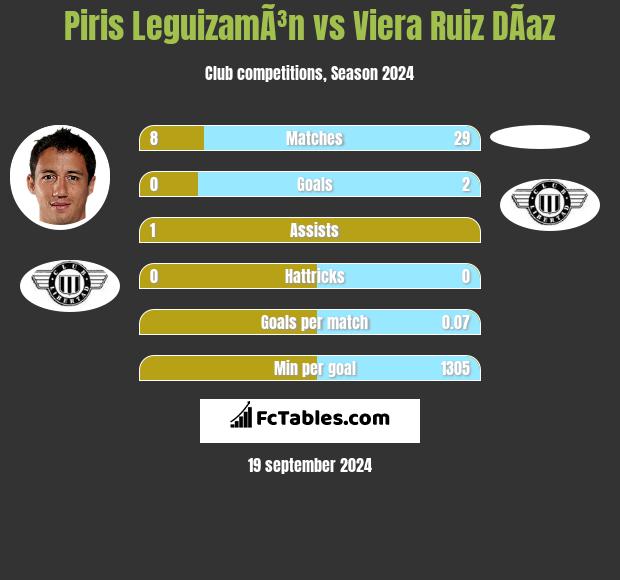 Piris LeguizamÃ³n vs Viera Ruiz DÃ­az h2h player stats