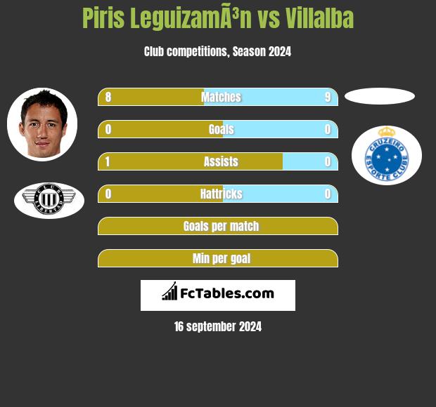 Piris LeguizamÃ³n vs Villalba h2h player stats