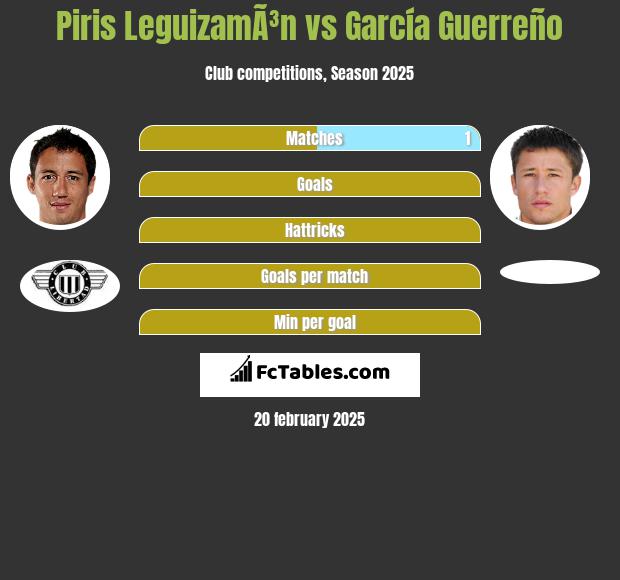 Piris LeguizamÃ³n vs García Guerreño h2h player stats