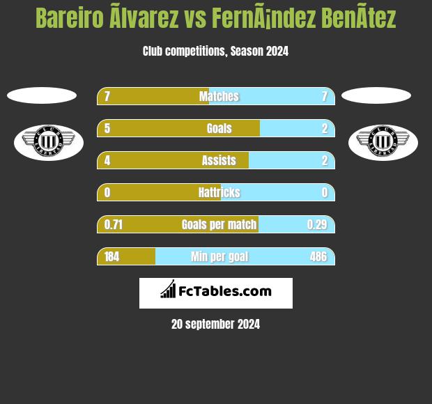 Bareiro Ãlvarez vs FernÃ¡ndez BenÃ­tez h2h player stats