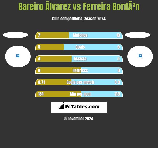 Bareiro Ãlvarez vs Ferreira BordÃ³n h2h player stats