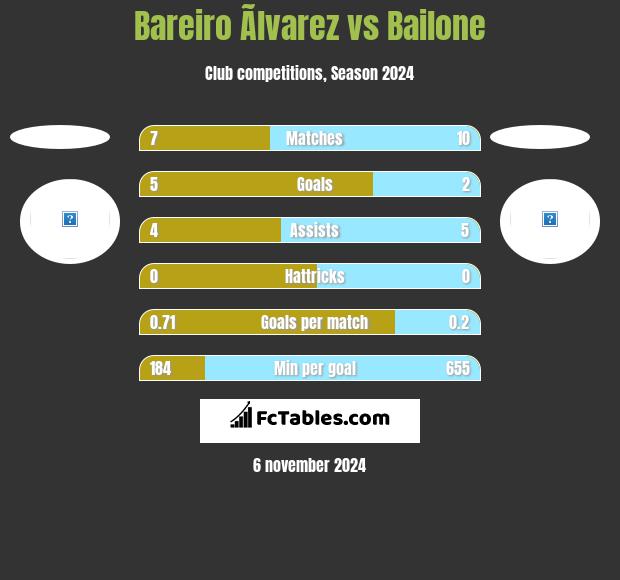 Bareiro Ãlvarez vs Bailone h2h player stats