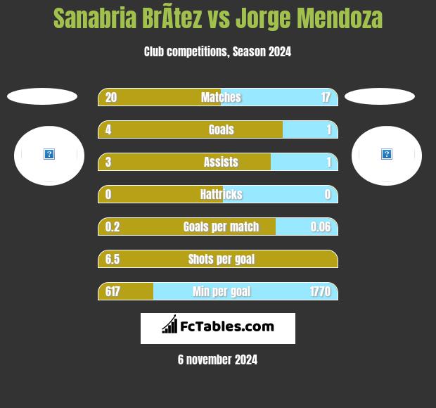 Sanabria BrÃ­tez vs Jorge Mendoza h2h player stats