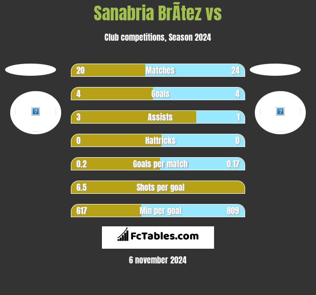 Sanabria BrÃ­tez vs  h2h player stats