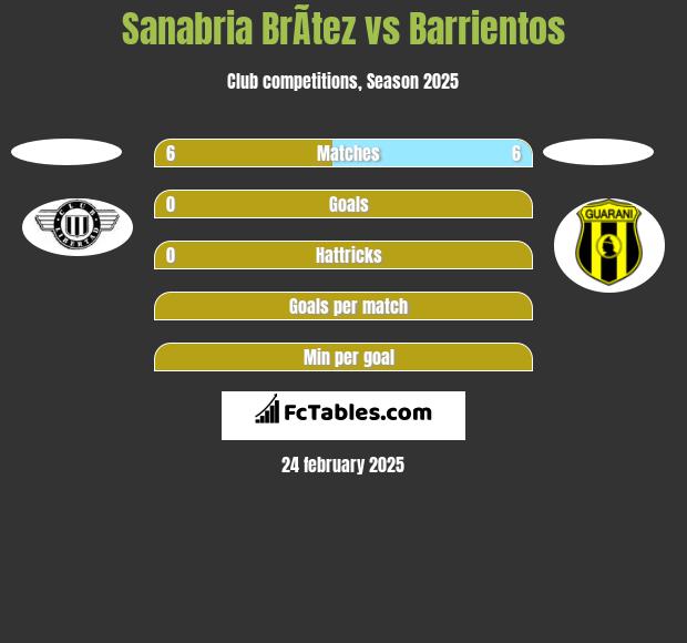 Sanabria BrÃ­tez vs Barrientos h2h player stats