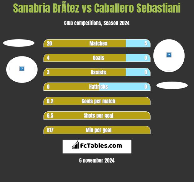 Sanabria BrÃ­tez vs Caballero Sebastiani h2h player stats