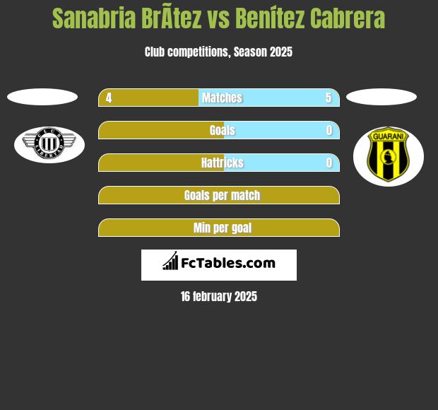 Sanabria BrÃ­tez vs Benítez Cabrera h2h player stats