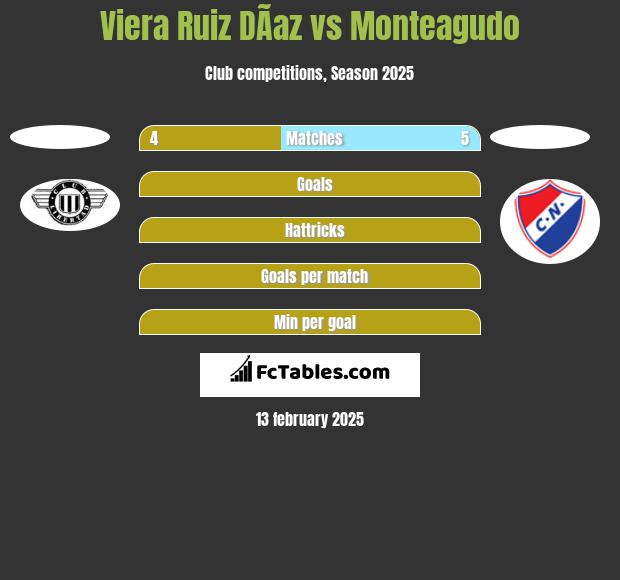 Viera Ruiz DÃ­az vs Monteagudo h2h player stats