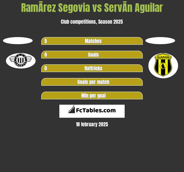 RamÃ­rez Segovia vs ServÃ­n Aguilar h2h player stats