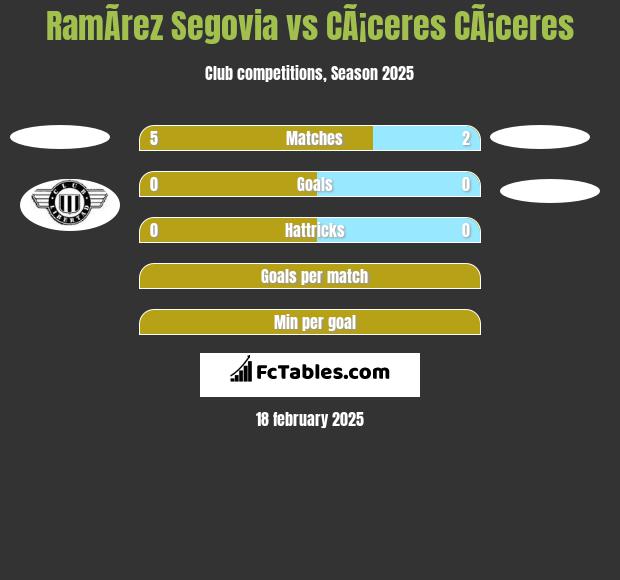 RamÃ­rez Segovia vs CÃ¡ceres CÃ¡ceres h2h player stats