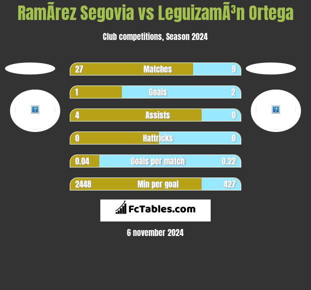 RamÃ­rez Segovia vs LeguizamÃ³n Ortega h2h player stats