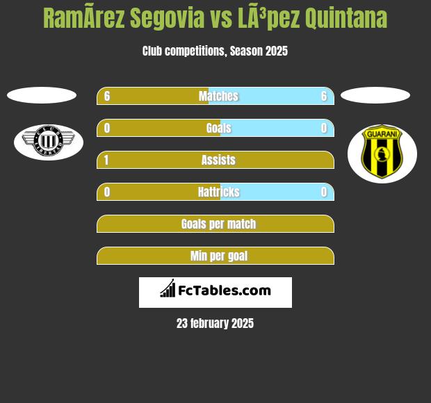 RamÃ­rez Segovia vs LÃ³pez Quintana h2h player stats