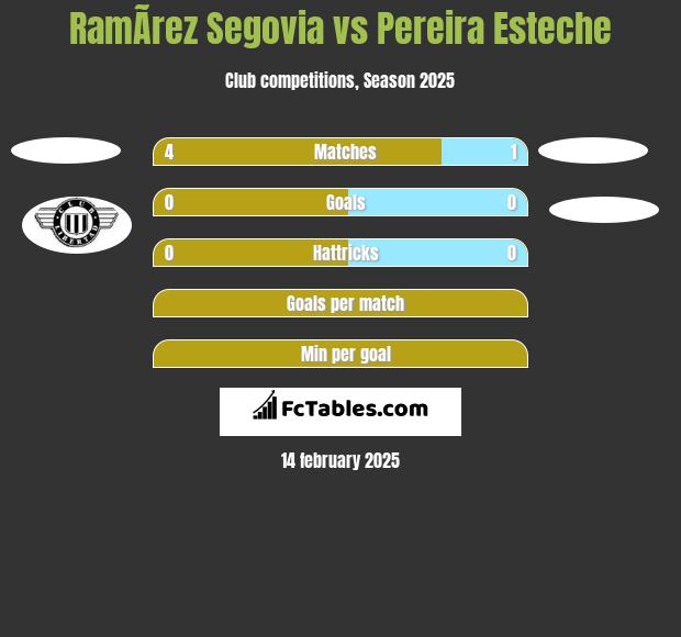 RamÃ­rez Segovia vs Pereira Esteche h2h player stats